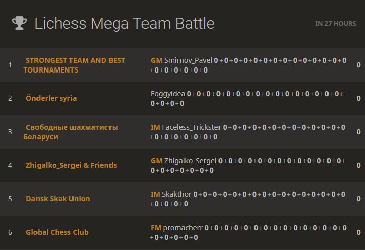 You are currently viewing Lichess Mega Team Battle